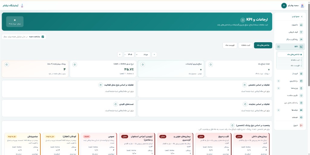 شاخص‌های ماهانه KPI